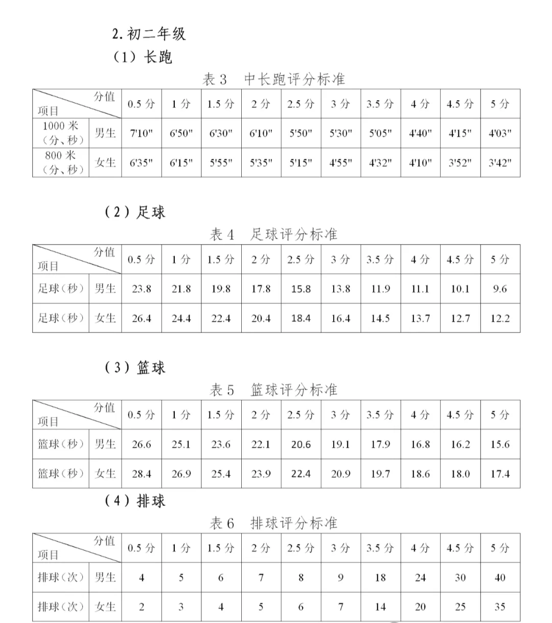 2026年贵州中考体育考试时间安排表