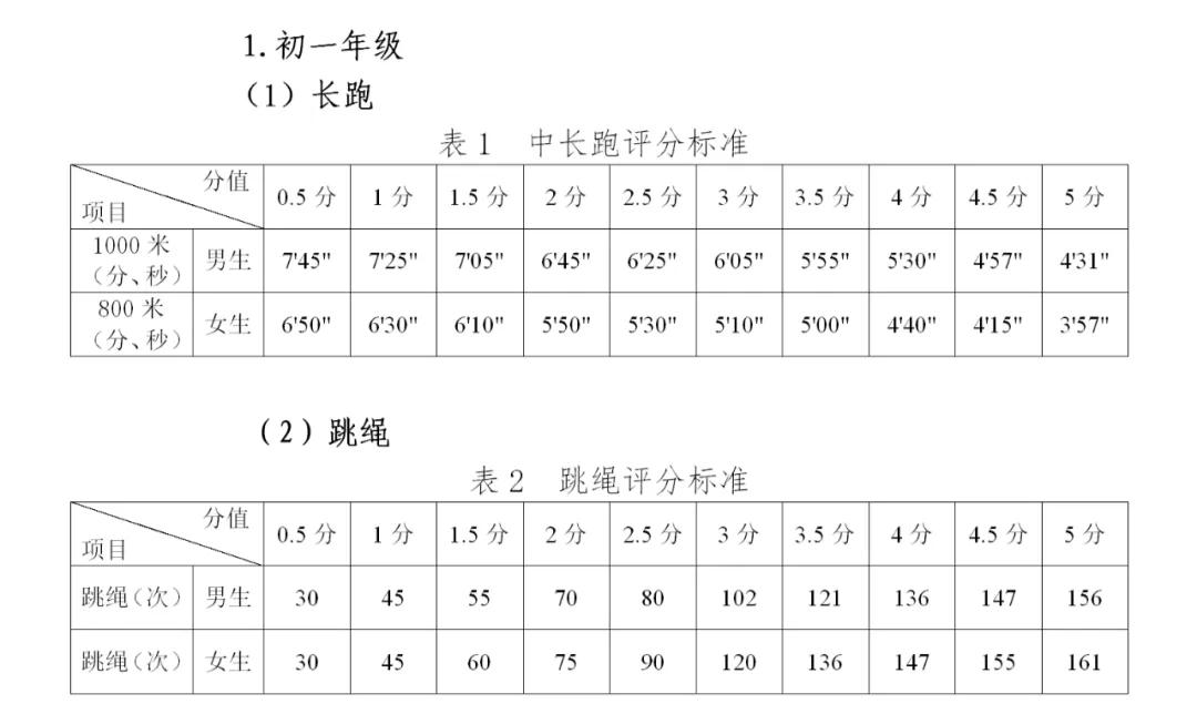 2026年贵州中考体育考试时间安排表