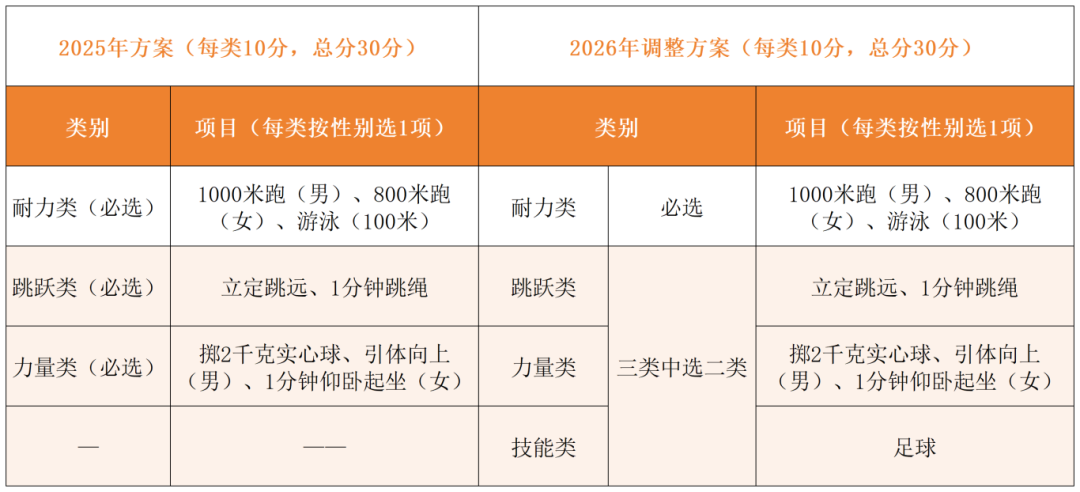 2026年浙江中考体育考试时间安排表