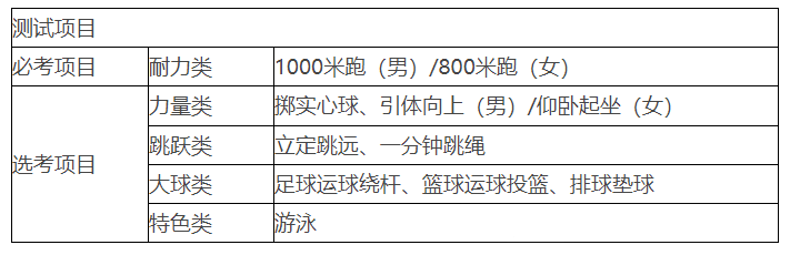 2026年浙江中考体育考试时间安排表
