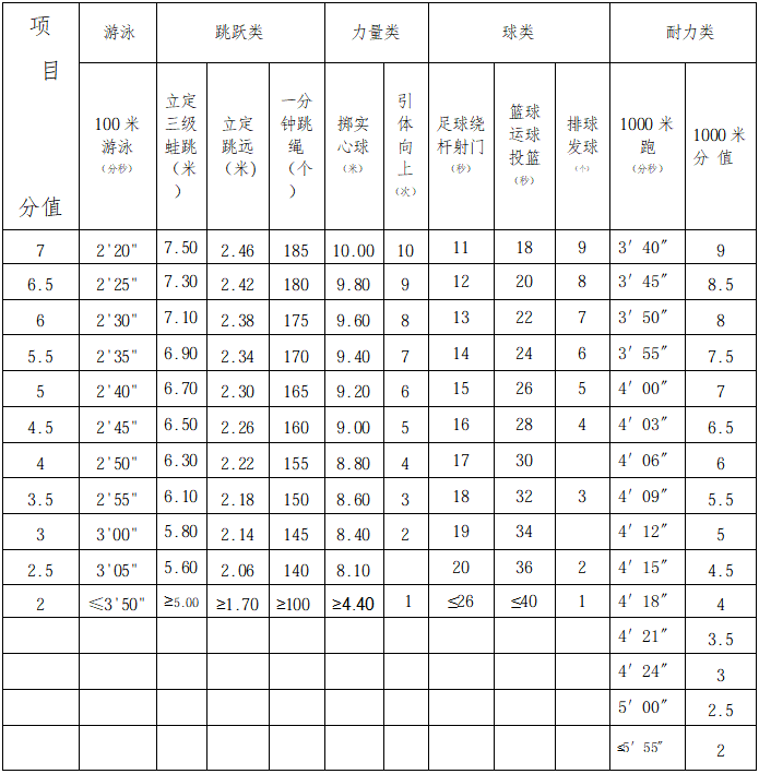 2026年浙江中考体育考试项目有哪些,浙江中考体育考试评分标准