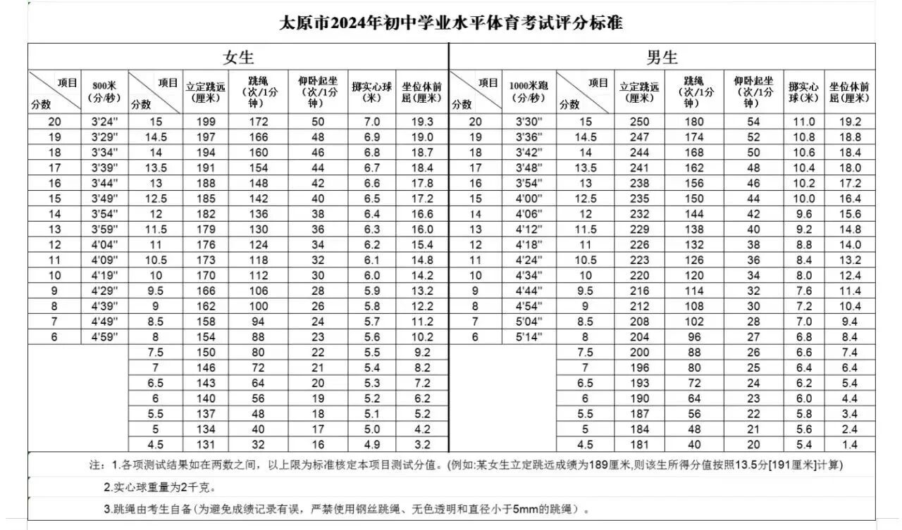 2026年山西中考体育考试时间安排表