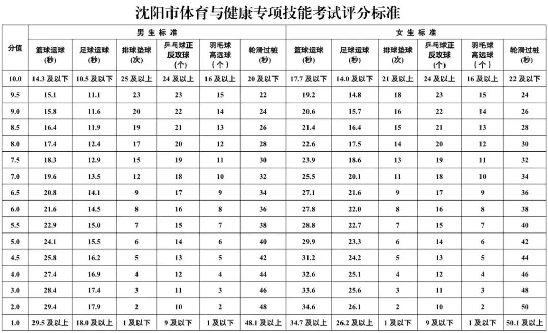 2026年辽宁中考体育考试时间安排表