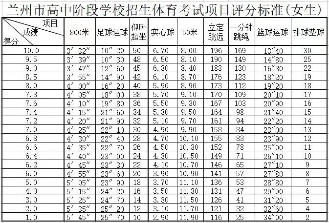 2026年甘肃中考体育考试时间安排表