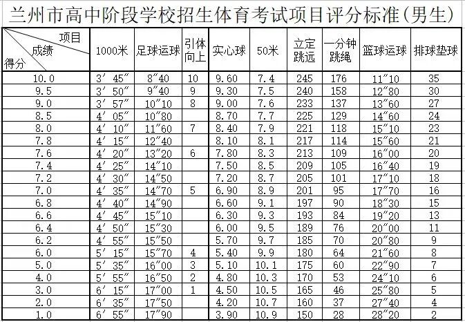 2026年甘肃中考体育考试时间安排表(附：体育中考考试项目)