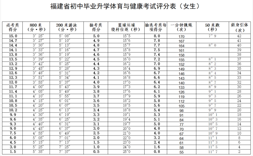 2026年福建中考体育考试时间安排表,抽选考类项目有哪些？