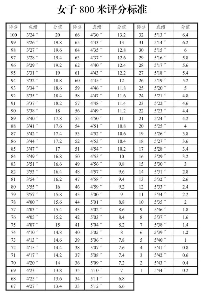 2026年新疆中考体育考试时间安排表
