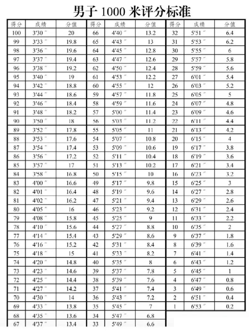 2026年新疆中考体育考试时间安排表