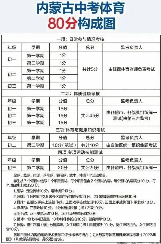 2026年内蒙古中考体育考试时间安排表