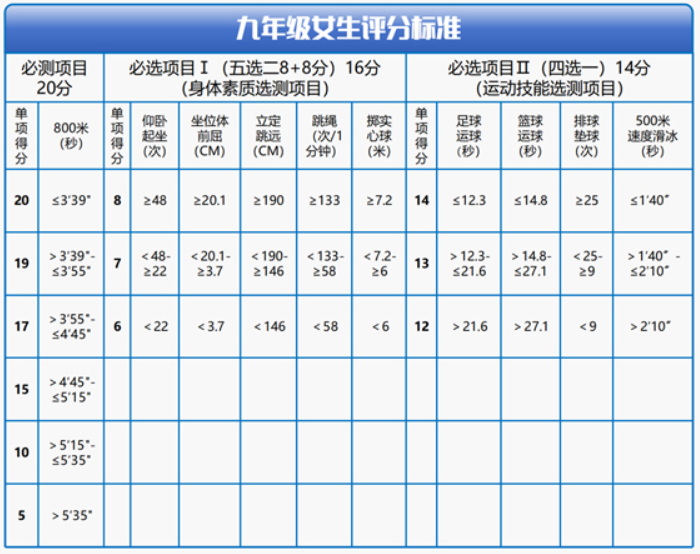 2026年黑龙江中考体育考试项目有哪些,黑龙江中考体育考试评分标准