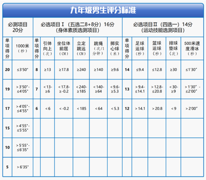 2026年黑龙江中考体育考试项目有哪些,黑龙江中考体育考试评分标准