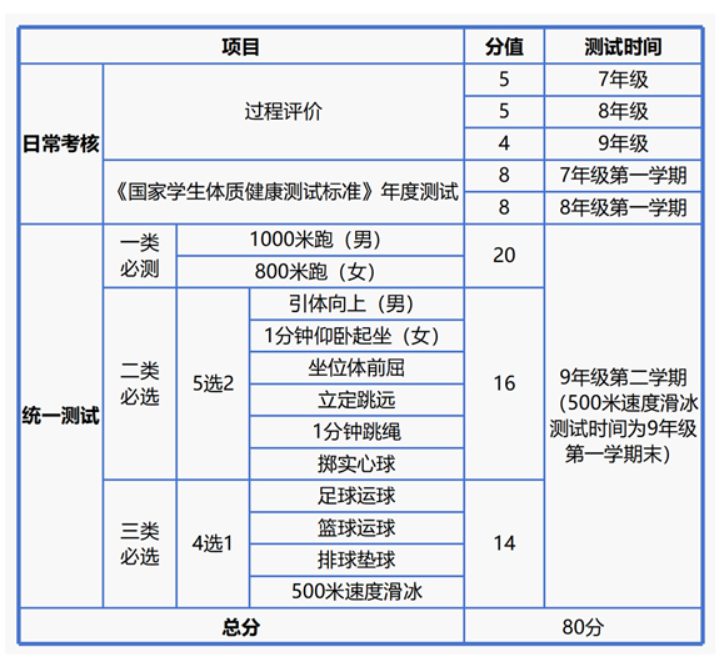 2026年黑龙江中考体育考试时间安排表