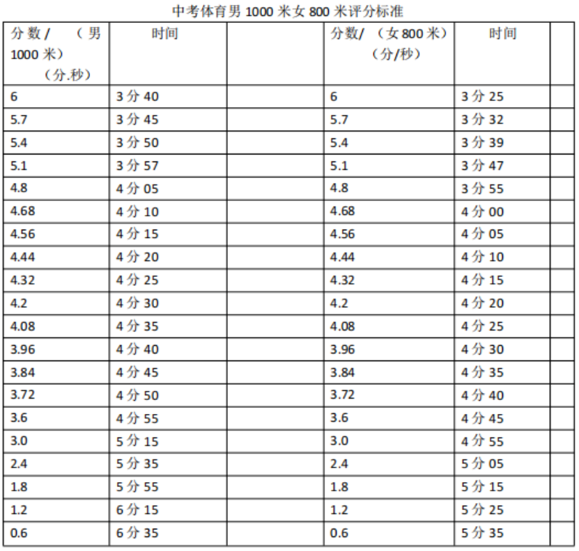 2026年吉林中考体育考试时间安排表