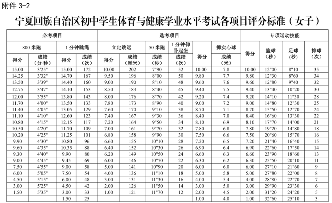 2026年宁夏中考体育考试时间安排表