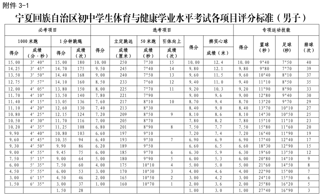 2026年宁夏中考体育考试时间安排表