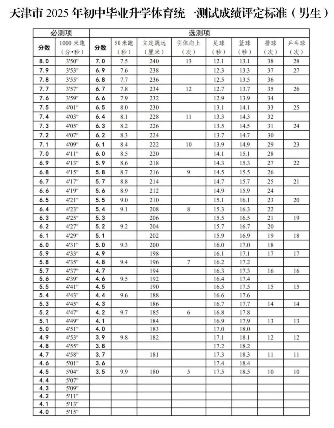 2026年天津中考体育考试时间安排表