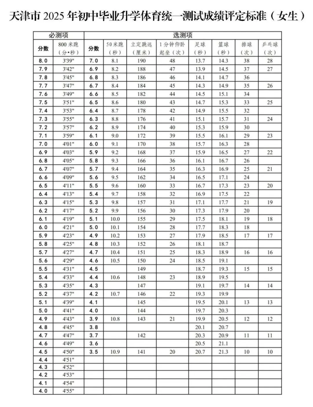 2026年天津中考体育考试时间安排表