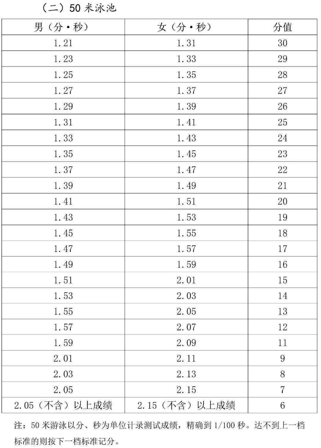 2026年海南中考体育考试时间安排表