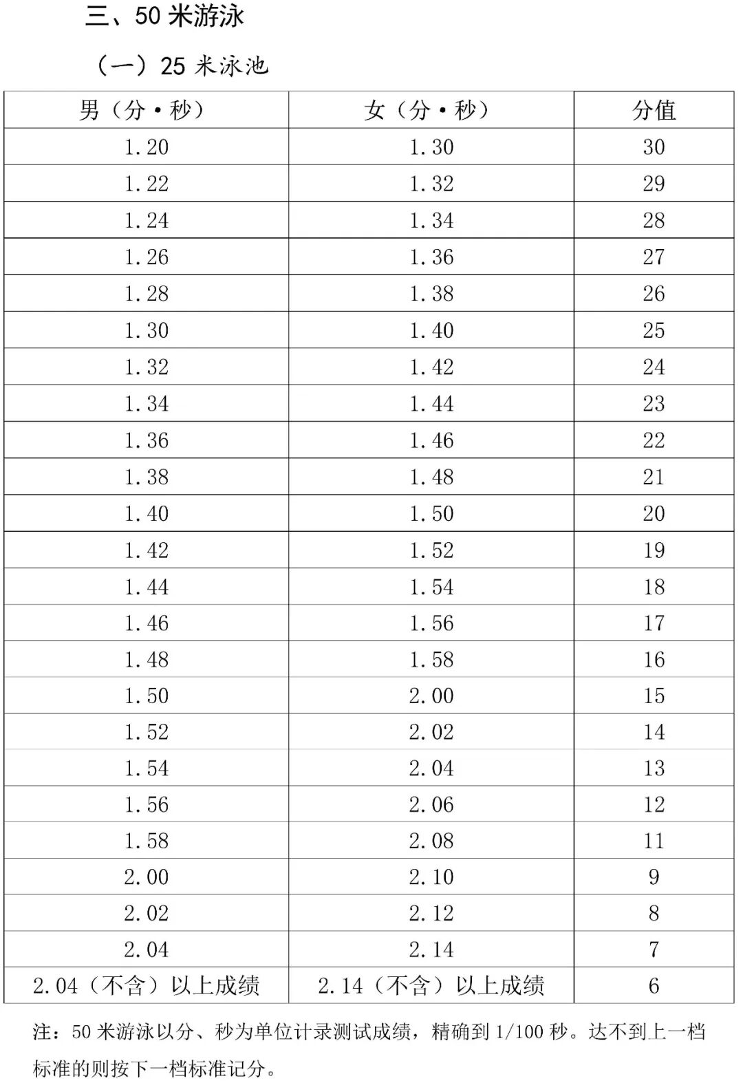 2026年海南中考体育考试时间安排表