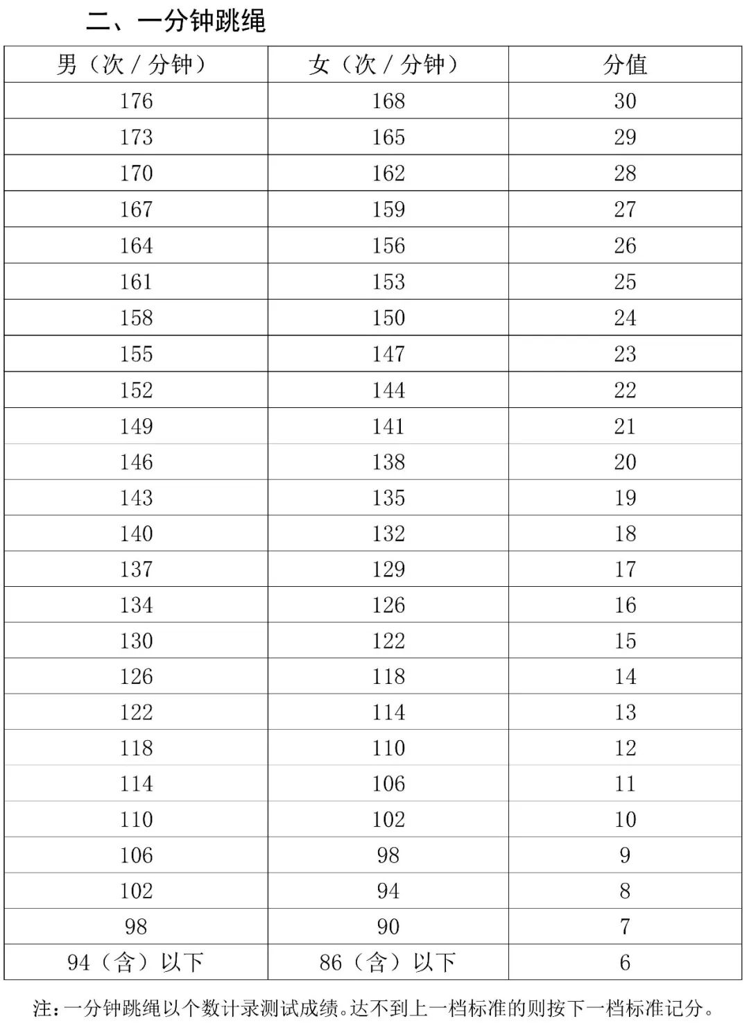 2026年海南中考体育考试时间安排表