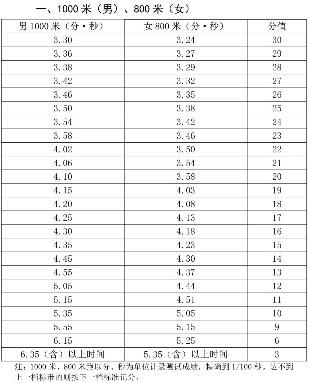 2026年海南中考体育考试时间安排表
