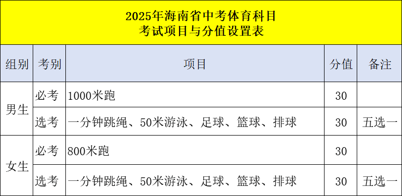 2026年海南中考体育考试时间安排表
