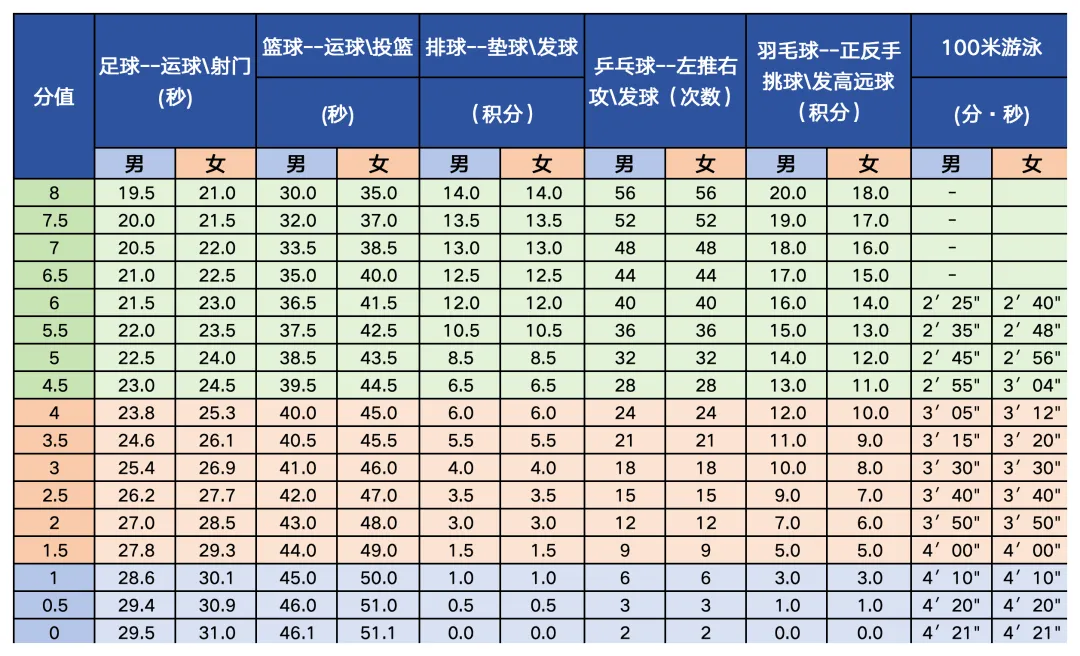 2026年北京中考体育考试时间安排表