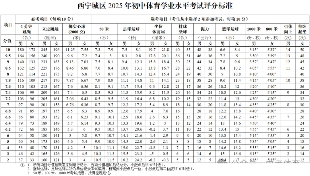 2026年青海中考体育考试时间安排表