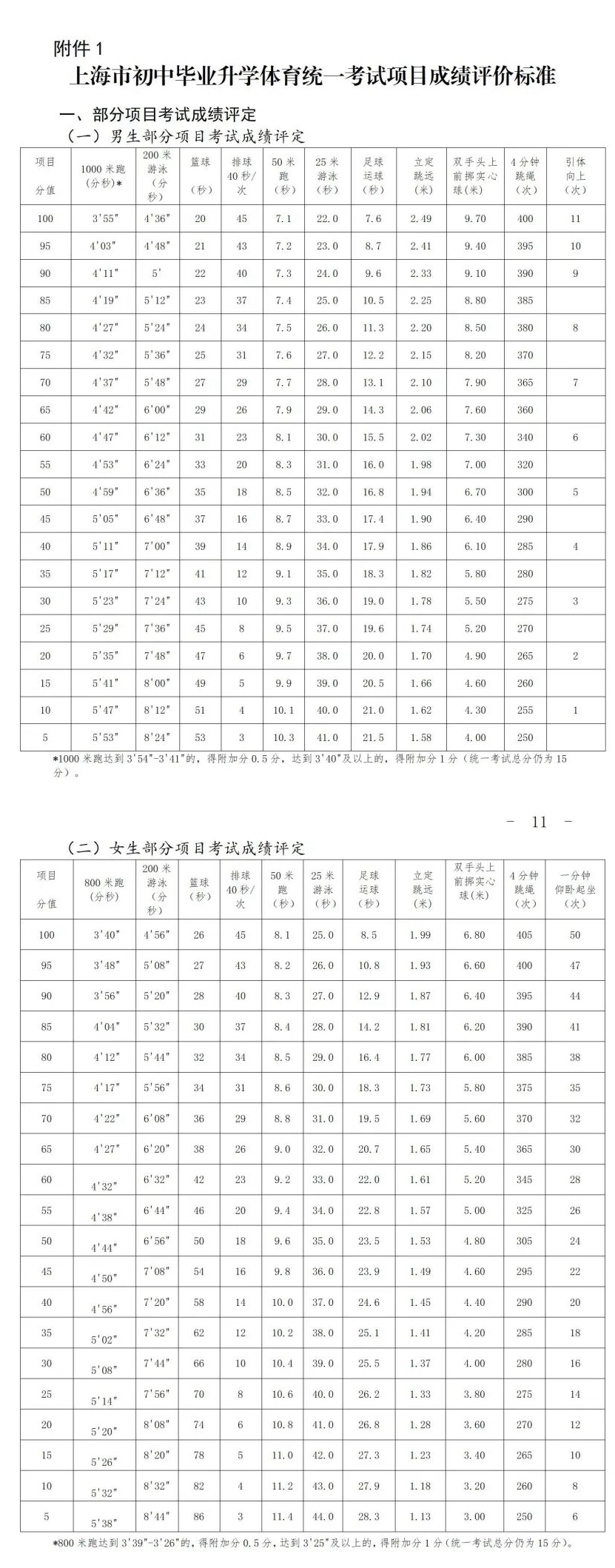 2026年上海中考体育考试时间安排表