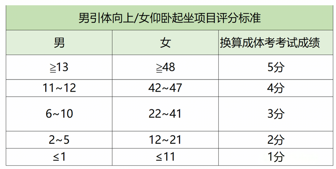 2026年山东中考体育考试项目有哪些,山东中考体育考试评分标准