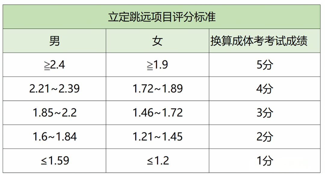 2026年山东中考体育考试项目有哪些,山东中考体育考试评分标准