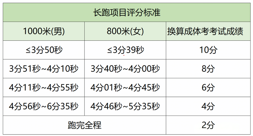 2026年山东中考体育考试项目有哪些,山东中考体育考试评分标准