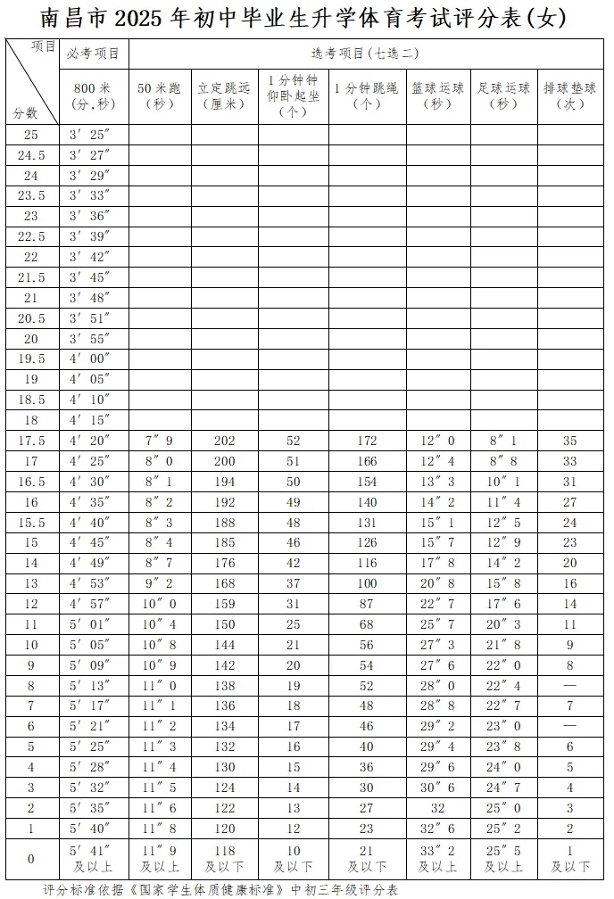 2026年江西中考体育考试项目有哪些,江西中考体育考试评分标准