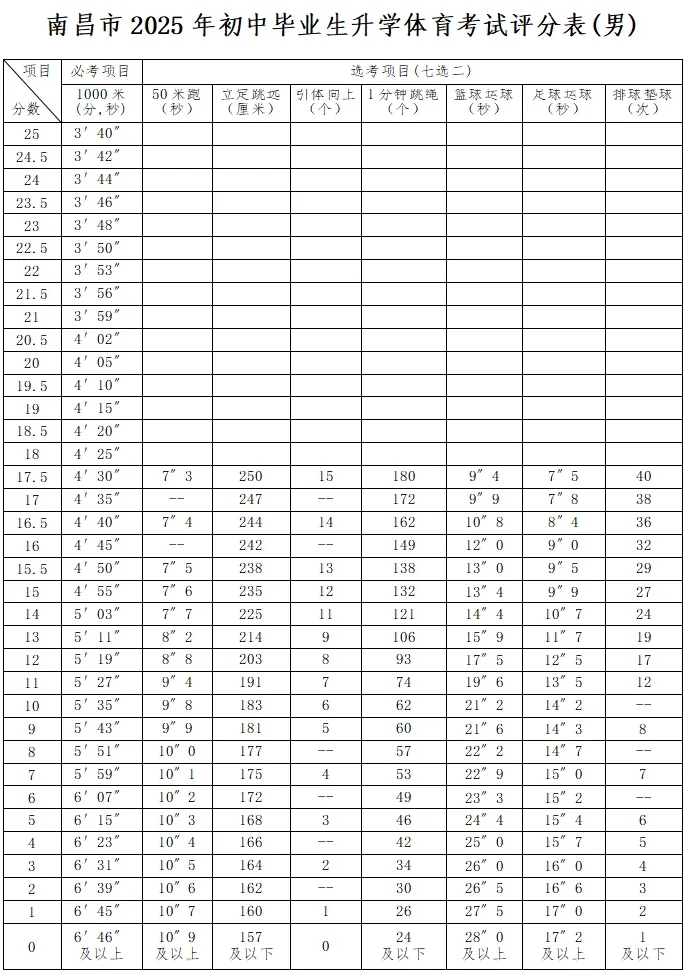 2026年江西中考体育考试项目有哪些,江西中考体育考试评分标准