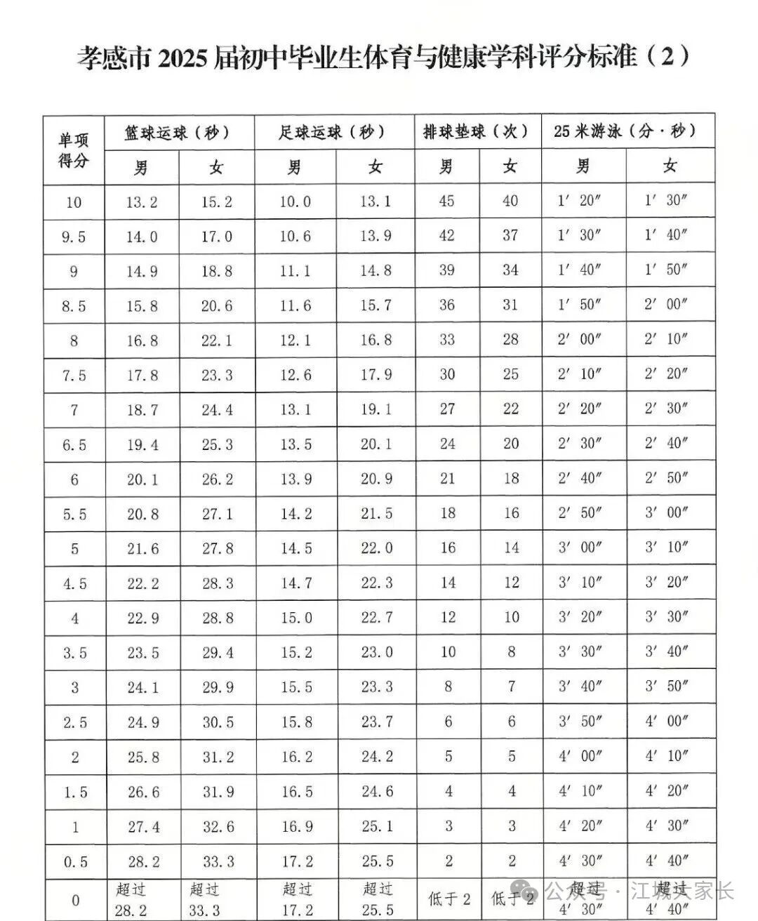 2026年湖北中考体育考试项目有哪些,湖北中考体育考试评分标准