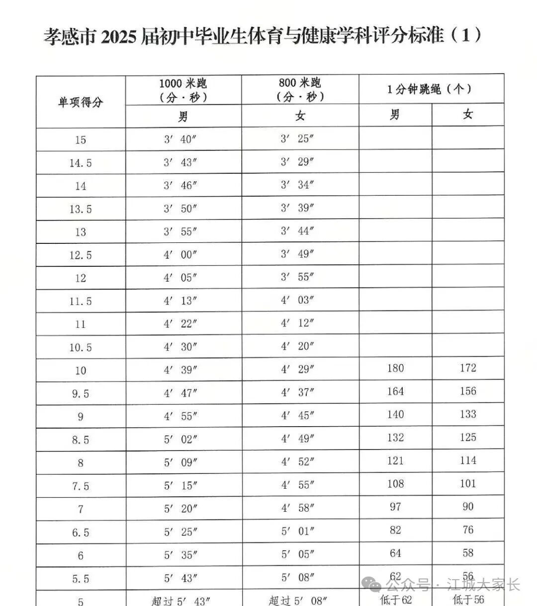 2026年湖北中考体育考试项目有哪些,湖北中考体育考试评分标准