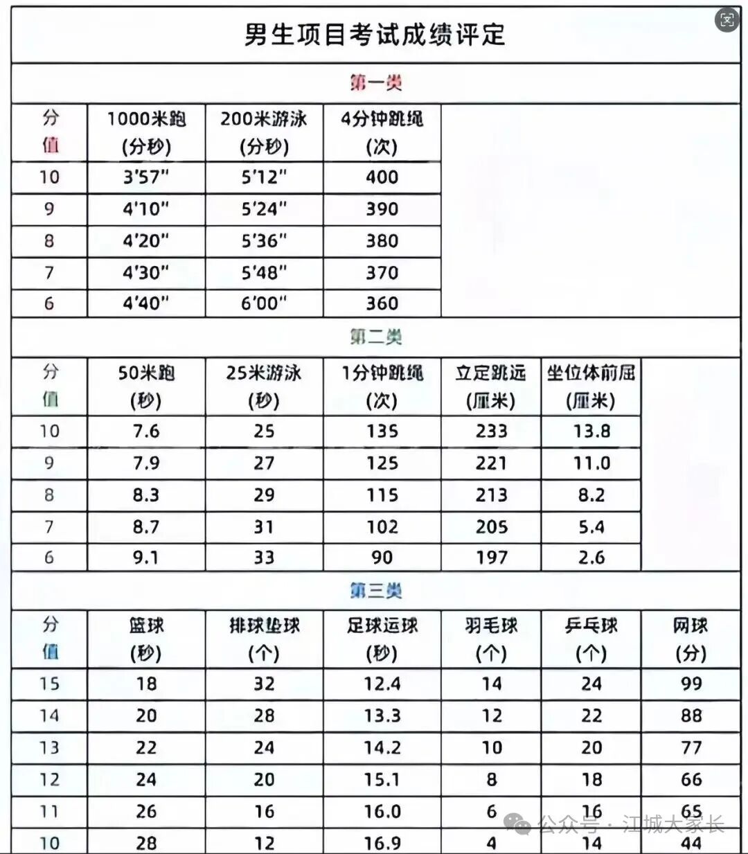 2026年湖北中考体育考试项目有哪些,湖北中考体育考试评分标准