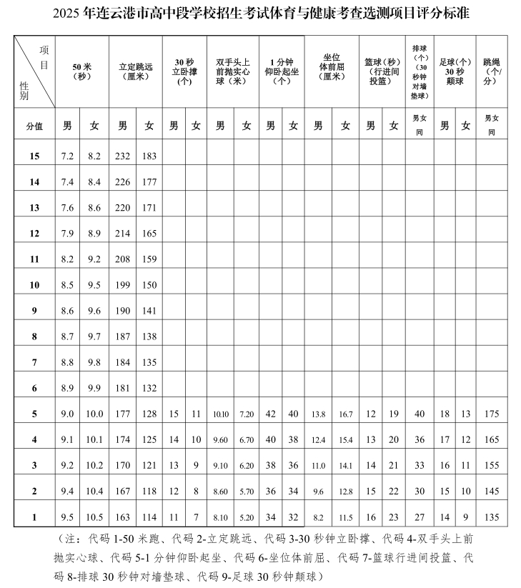 2026年江苏中考体育考试项目有哪些,江苏中考体育考试评分标准