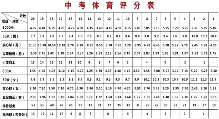 2026年广西中考体育考试项目有哪些,广西中考体育考试评分标准