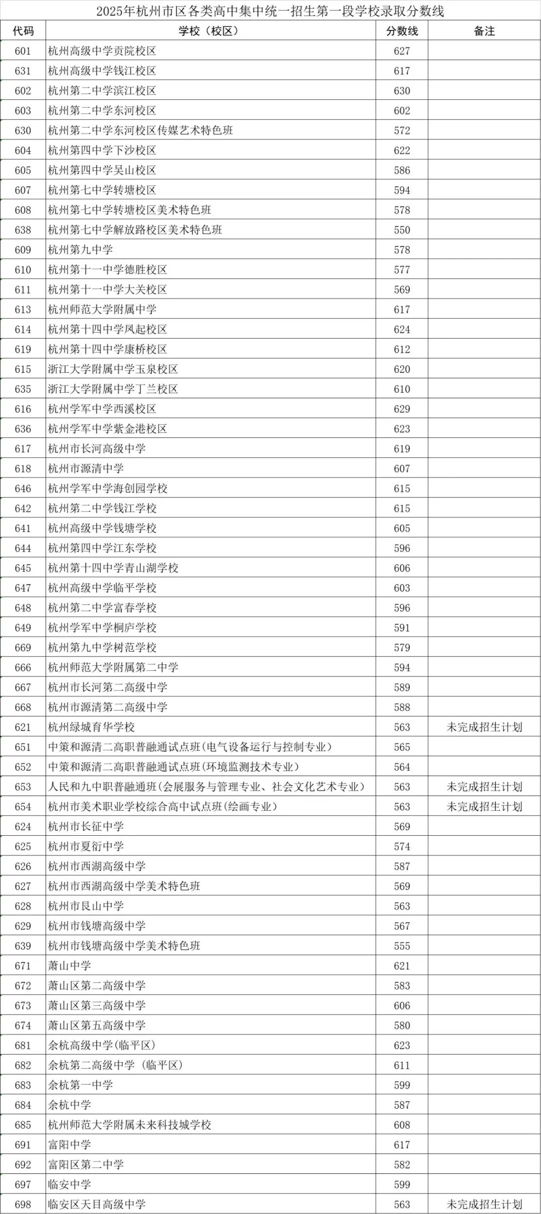 2026年浙江中考总分多少,浙江中考各科满分都是多少分