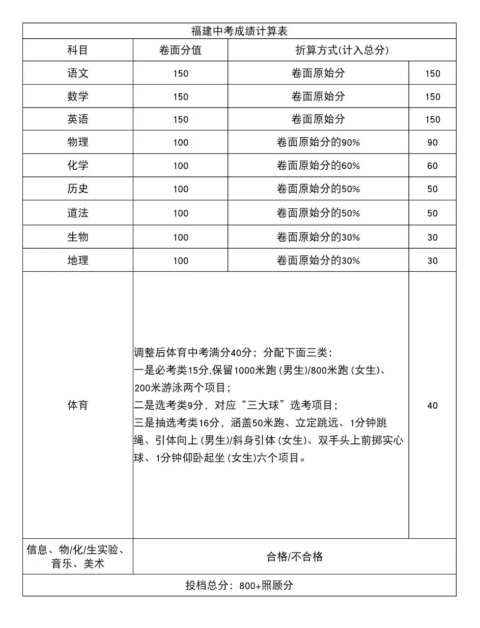 2026年福建中考时间及具体科目时间安排一览表（9市完整版）