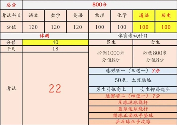 2026年天津中考总分多少,天津中考各科满分都是多少分