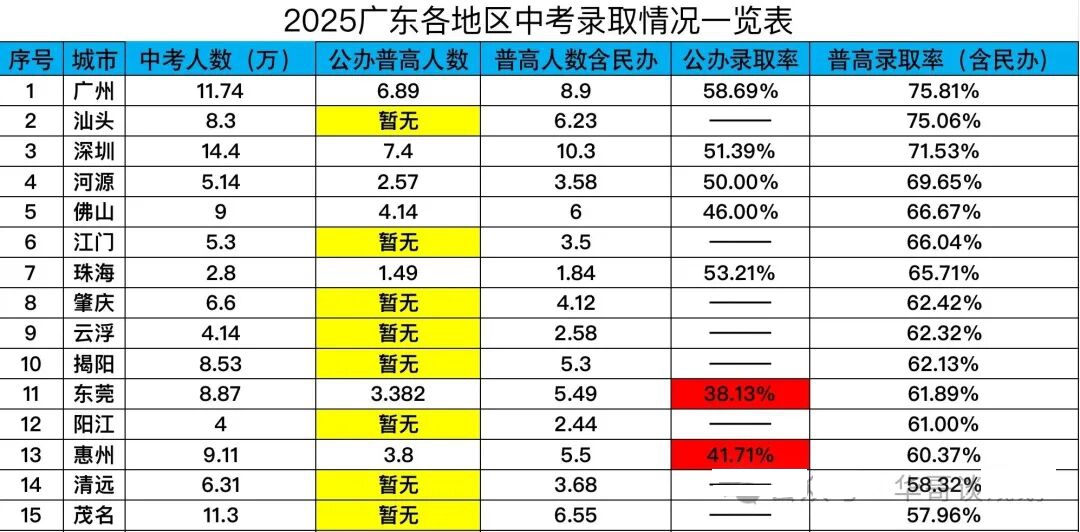 2026年广东中考总分多少,广东各地中考满分都是多少分