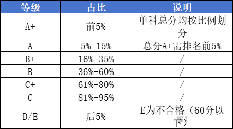 2026年广西中考总分多少,广西中考各科满分都是多少分