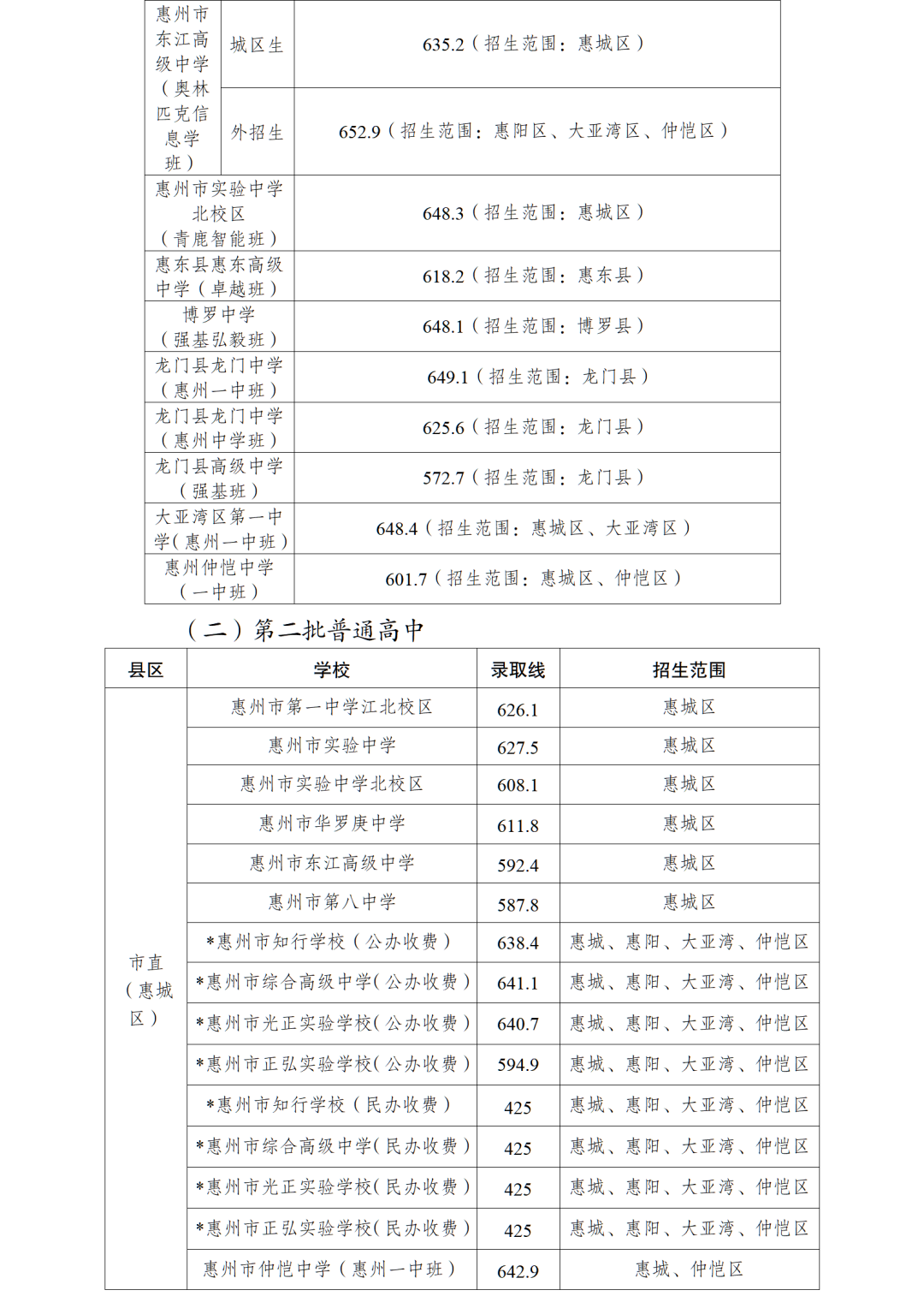 2026年惠州市中考分数线公布时间具体是什么时候？