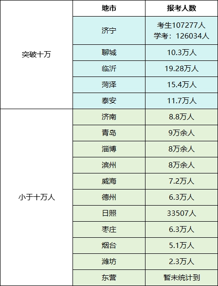 2026年山东省各市中考分数线公布时间一览表（16市完整版）