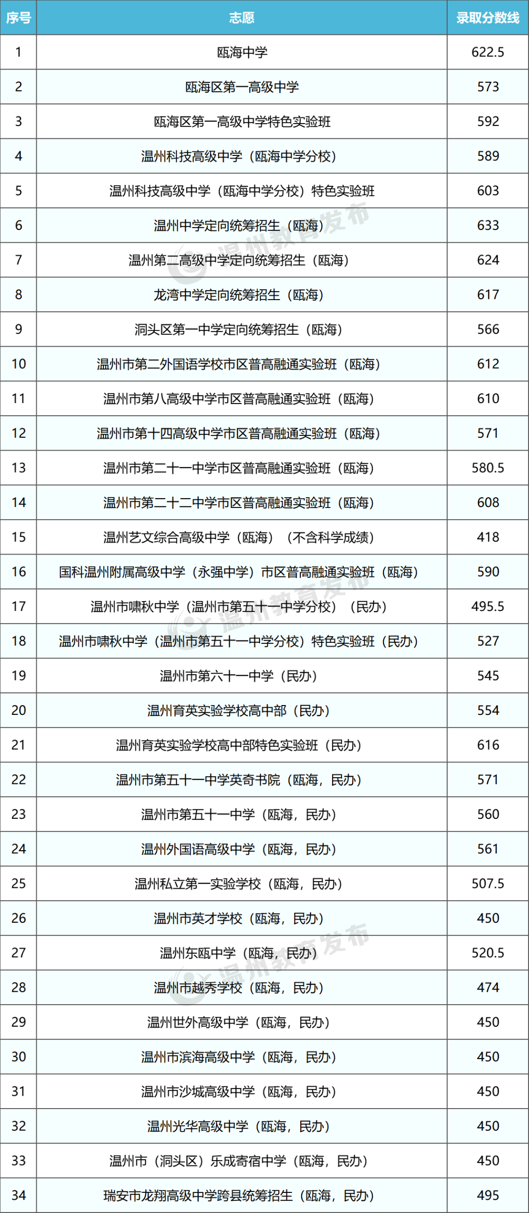 2026年浙江省各市中考分数线公布时间一览表（11市完整版）