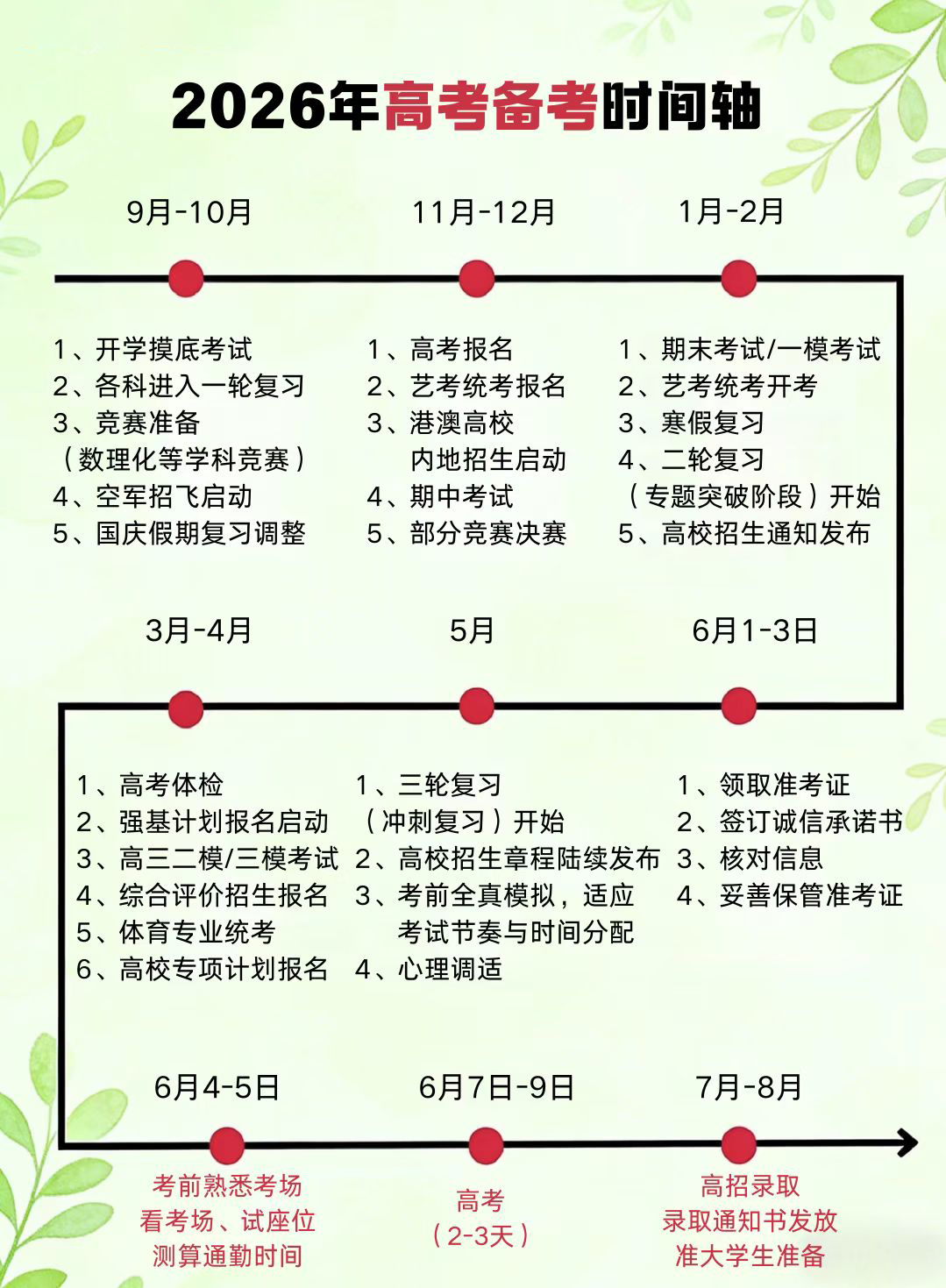 2026高考时间轴:关于高考重要时间节点的最全梳理