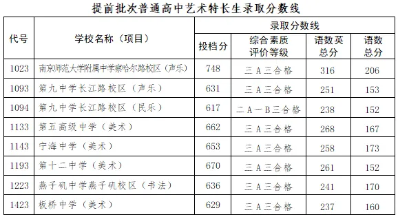 2026南京中考各高中录取分数线一览表（含历年分数线）
