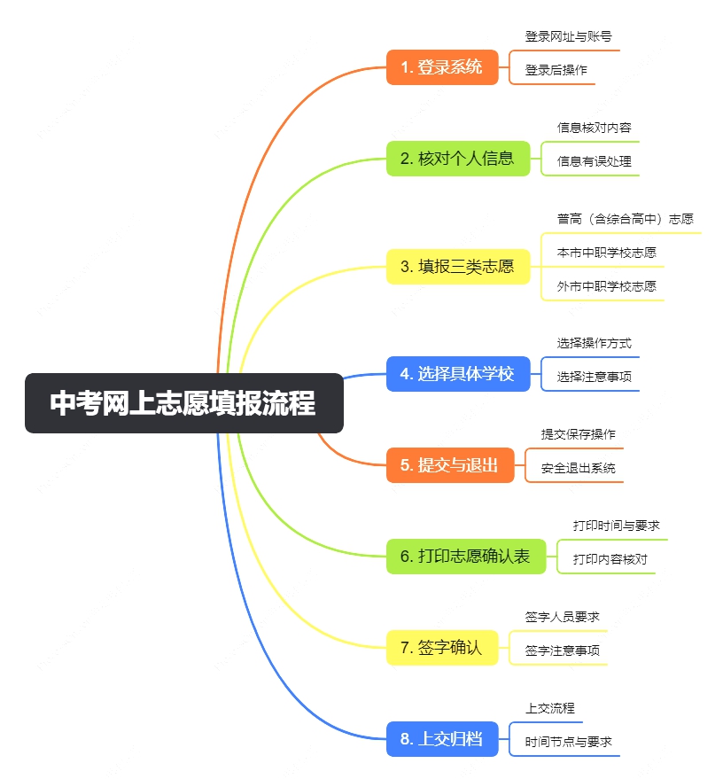 2026年襄阳中考录取分数线一览表(含历年分数线)